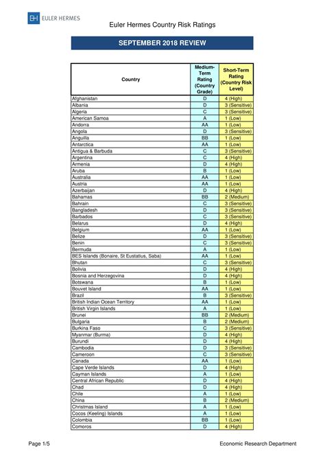 euler hermes credit rating 2020|euler hermes country risk ratings.